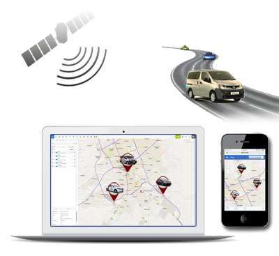 GPS